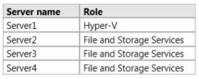 70-414 dumps