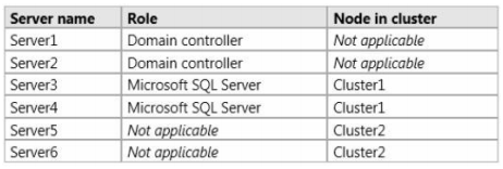 70-414 dumps