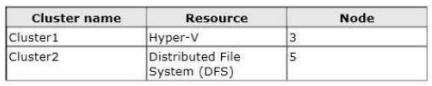 70-414 dumps