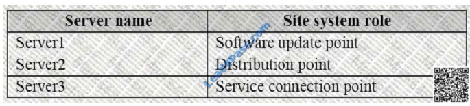leads4pass 70-703 exam question q19