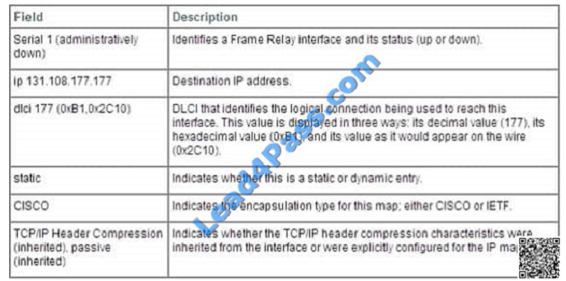 lead4pass 200-105 exam question q11