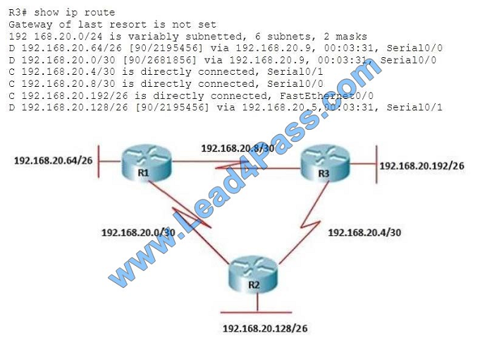 lead4pass 200-105 exam question q3