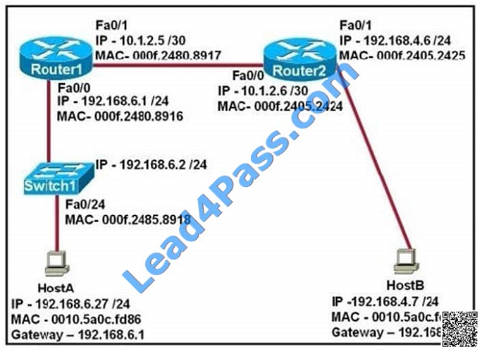 lead4pass 200-125 exam question q7