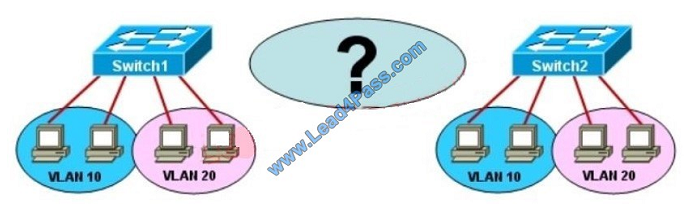 leads4pass 200-105 exam question q7