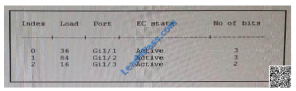 lead4pass 200-105 exam question q9