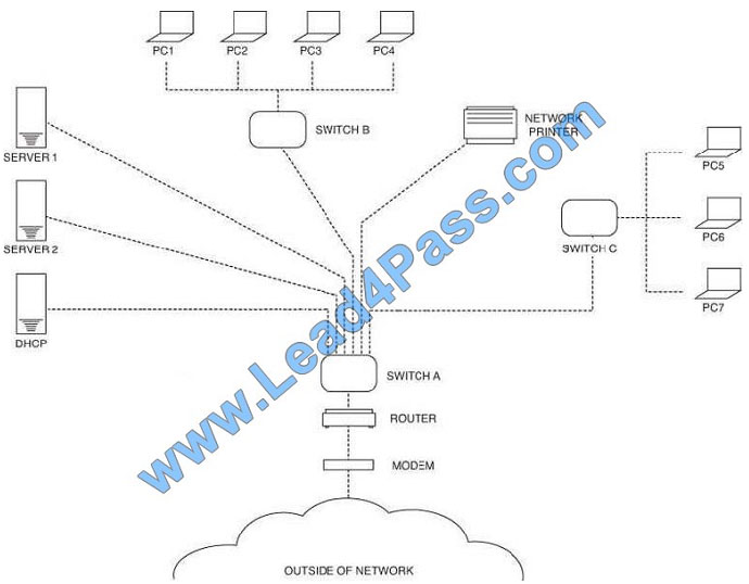 leads4pass n10-007 exam question q1