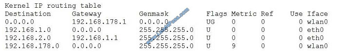 leads4pass LX0-104 exam question q13