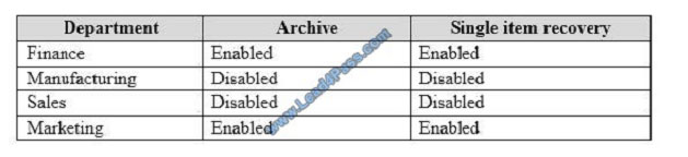 lead4pass ms-201 exam question q6-1