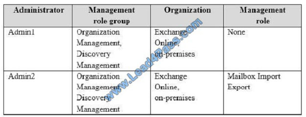 lead4pass ms-201 exam question q6-2