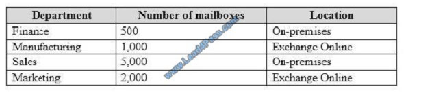 lead4pass ms-201 exam question q6