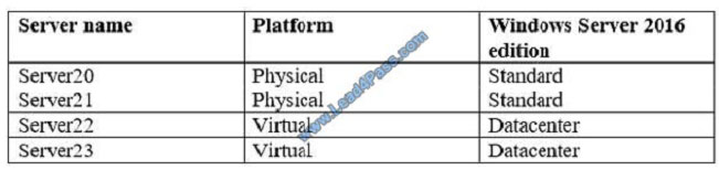 leads4pass 70-744 exam question q10