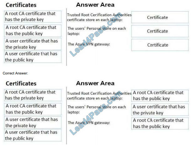 latestvce az-301 questions q12