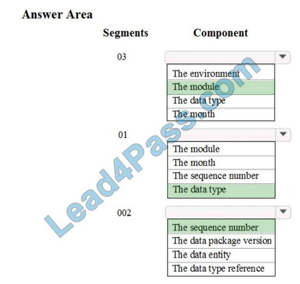 latestvce mb-300 questions q4-1