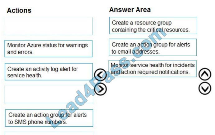 latestvce az-301 questions q4-1