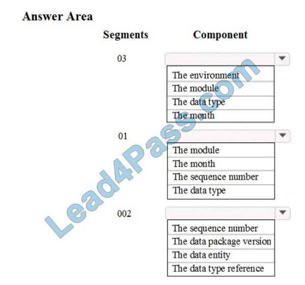 latestvce mb-300 questions q4