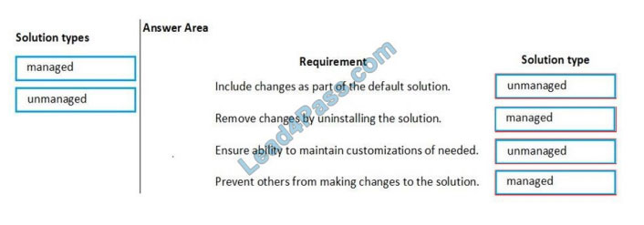 leads4pass mb-200 exam questions q4-1
