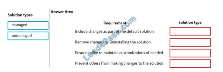 leads4pass mb-200 exam questions q4