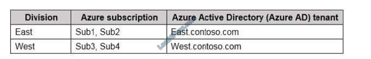 leads4pass az-304 practice test q13