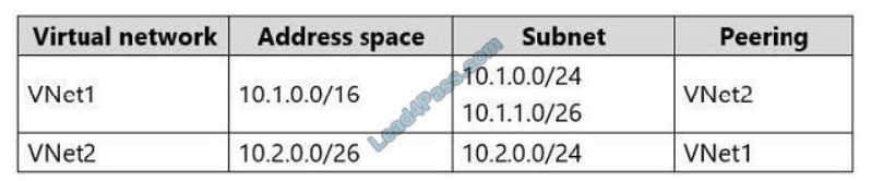 leads4pass az-303 practice test q2