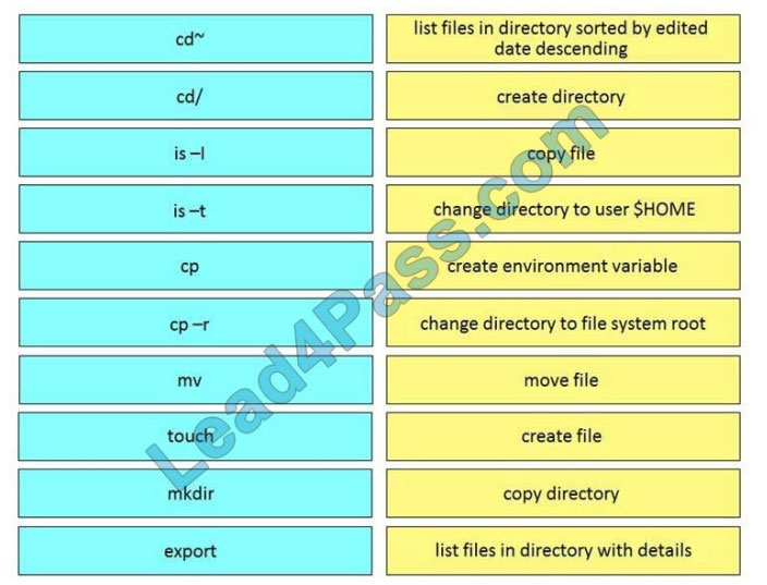 lead4pass 200-901 exam questions q2