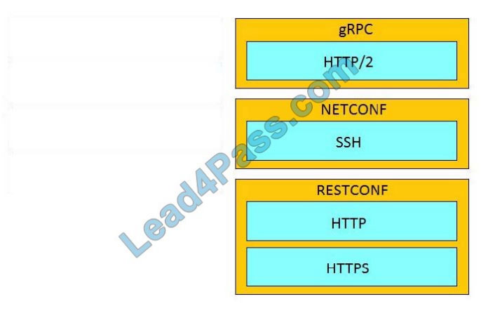 lead4pass 200-901 exam questions q5-1