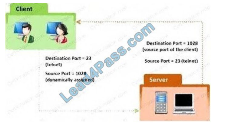 EC-COUNCIL ECSAV10 practice test q8