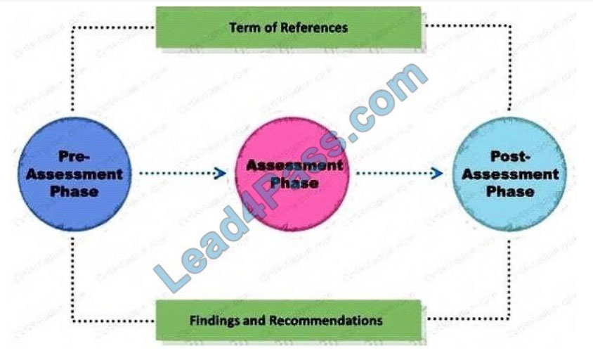 eccouncil ecsav10 exam questions q12