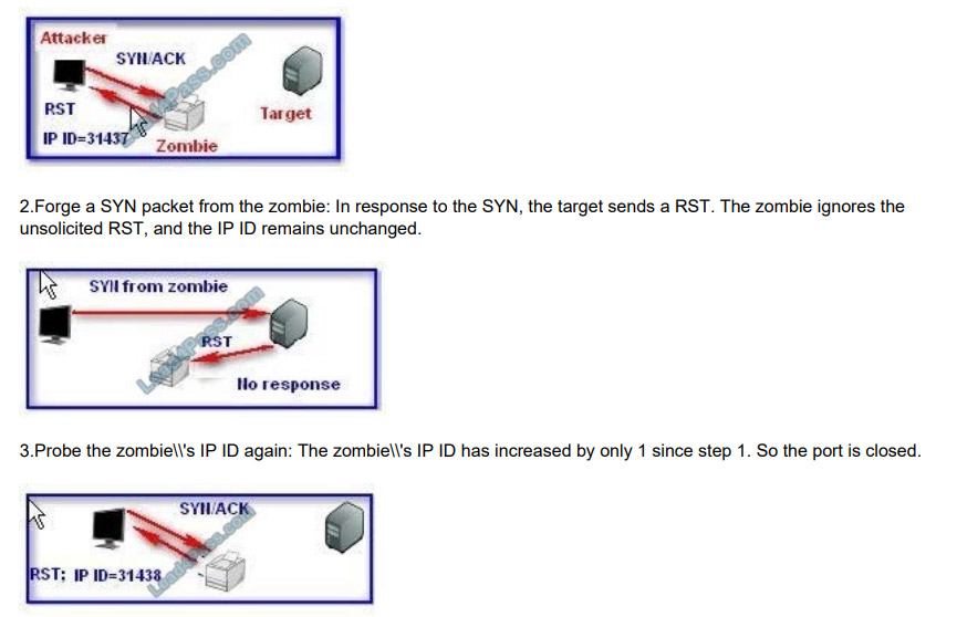 eccouncil 312-38 exam questions q1