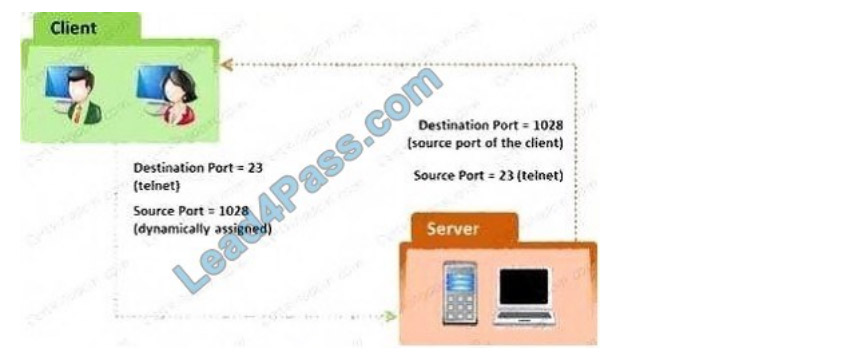 ecsav10 questions q8