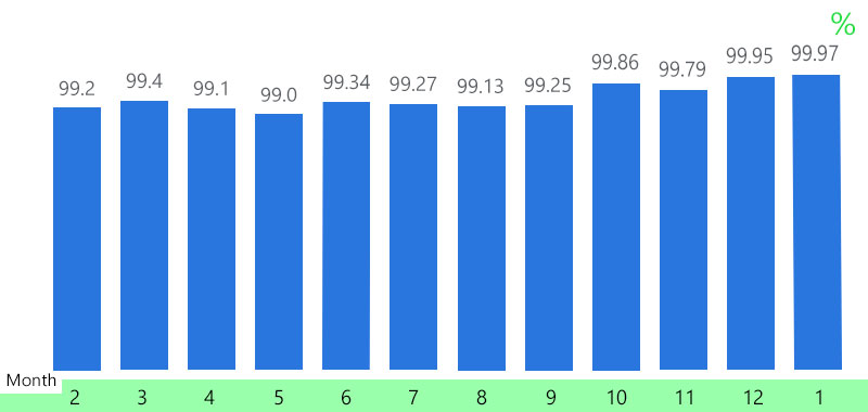 lead4pass splk-3002 analytic