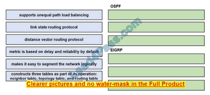 cisco 350-401 exam questions q11