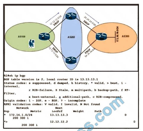 cisco 350-401 exam questions q5