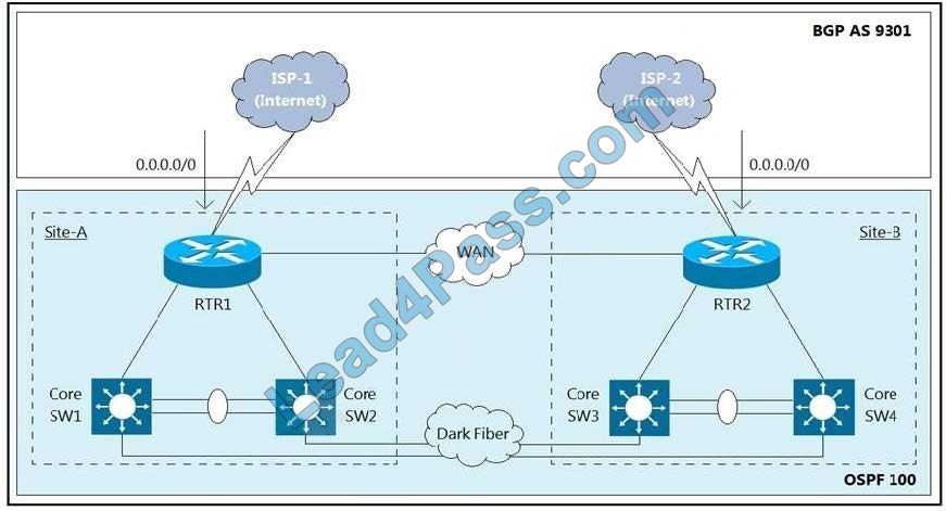 new 300-410 dumps questions 12