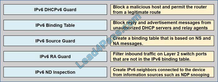 new 300-410 dumps questions 5