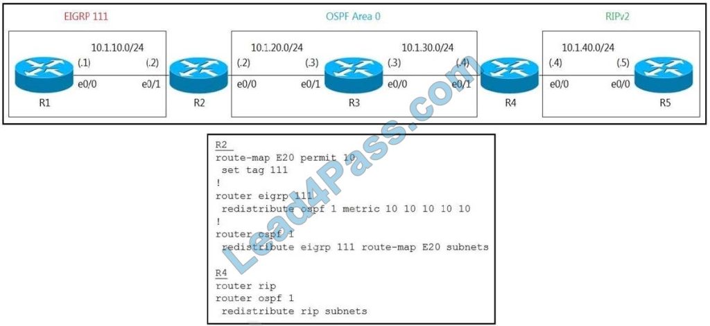 new 300-410 dumps questions 9