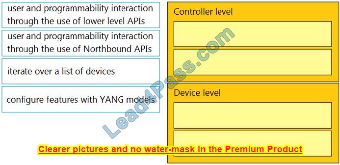 cisco 200-901 exam questions 4-1