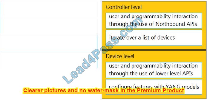 cisco 200-901 exam questions 4-2