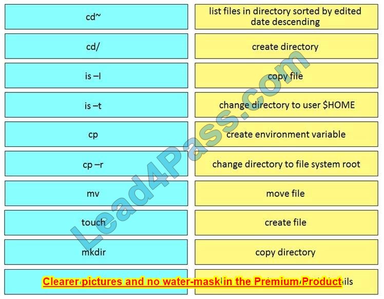 cisco 200-901 exam questions 9-1