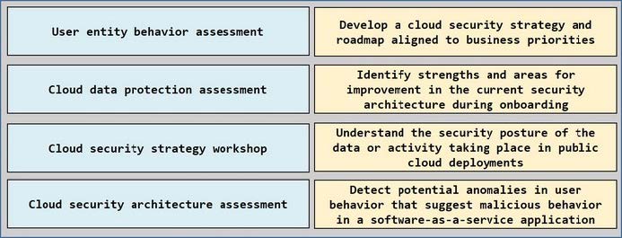 latest Cisco 350-701 exam questions 12