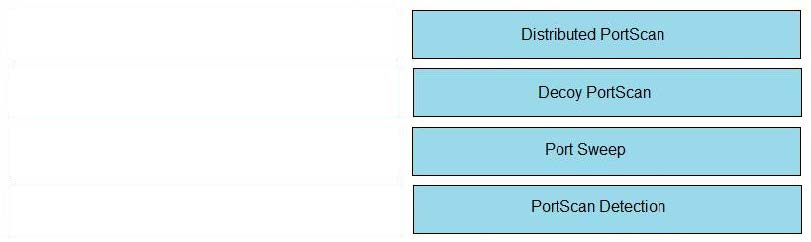 latest Cisco 350-701 exam questions 4-1