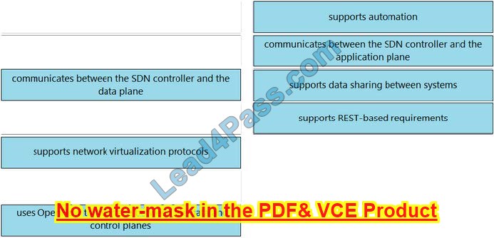 New CCNA Exam Materials questions 1-1 online from Lead4Pass 200-301 dumps