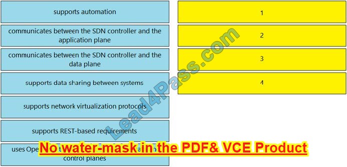 new CCNA Exam Materials questions 1 online from Lead4Pass 200-301 dumps