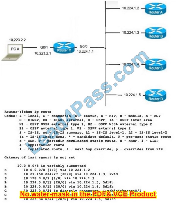 New CCNA Exam Materials questions 10 online from Lead4Pass 200-301 dumps