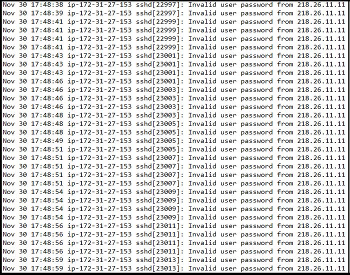 Latest 200-201 Dumps practice questions 2